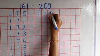 Counting and Writing Numbers 161-200