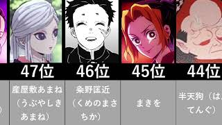 鬼滅の刃 最強キャラTOP100