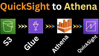 Visualize Amazon Athena Data FAST with Amazon QuickSight!