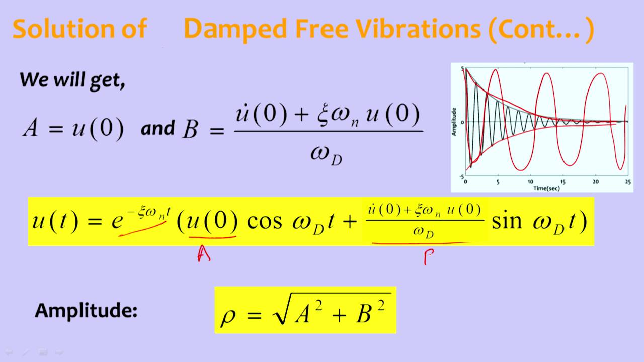 W02M01 Damped Free Vibration - YouTube