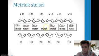 Grootheden, eenheden en omrekenen eenheden