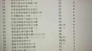 屯門區中學排名2022 2023 最新屯門區中學排名 中一新生派位後最新初步排名，7月29日更新 update 2022 2023年屯門升中Banding排名