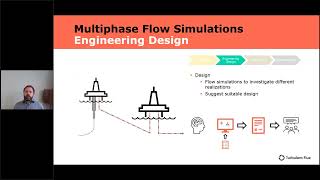 How Flow Simulations Can Enable Real time Monitoring and Operations Support