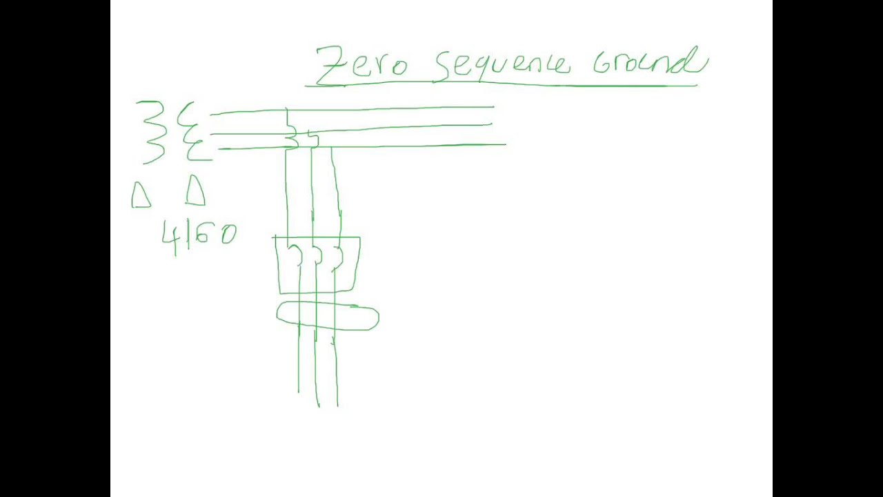Zero Sequence Ground Fault Relay Fault Ground Protection Sequence Zero Zero Sequence Ground Fault Relay Fault Ground Protection Sequence Zero