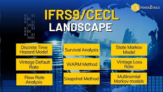 IFRS9| CECL| Multinomial| Roll Rate| Flow Rate| Vintage curve| Snapshot | WARM| State Transition