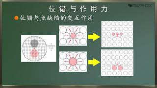 4 5位错与点缺陷的交互作用