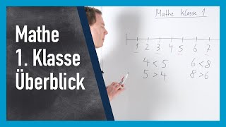 Mathe Klasse 1 Übersicht | www.gut-erklärt.de