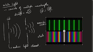 Diffraction White Light and Electrons | AQA A-Level Physics