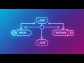 Stop Looping Forever! Java Break & Continue Explained