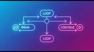 Stop Looping Forever! Java Break & Continue Explained