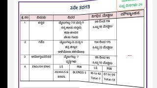 ನಲಿಕಲಿ ಜನವರಿ ತಿಂಗಳ ಪಾಠಹಂಚಿಕೆಗಳು | Nalikali January month units |