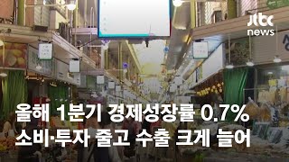 1분기 경제성장률 0.7%…소비·투자 줄고 수출 선방 / JTBC News