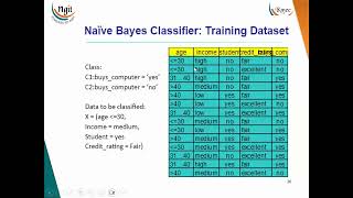 3.3.1 Naive Bayes Classification