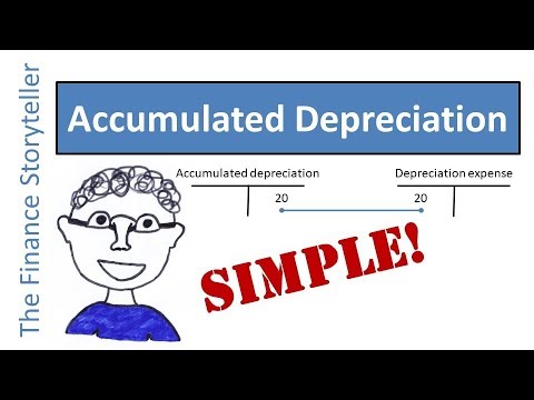 Accumulated depreciation Accumulated depreciation
