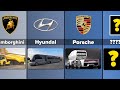 Comparison: Non-existent Trucks of Famous Brands