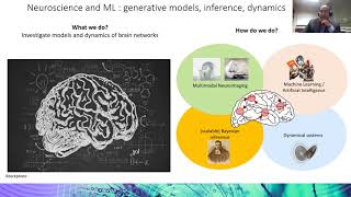 Computational neuroscience: Brains, networks, models and inference