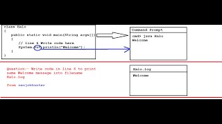 Hello World Program printing into file PrintStream #java #beginners #neojobhunter #javaprogramming