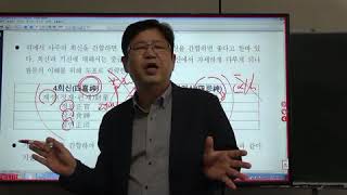 담원역리학회 김성수박사의 [사주명리학강좌] - 천간합의 원리와 실례4