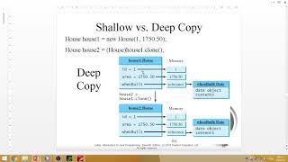 Java Interfaces Part3 cloneable