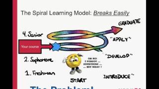 Inductive Learning Tool, MapleSim, Improves Engineering Courses
