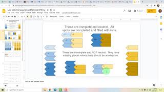 Lab Ionic Compounds and Formula Writing