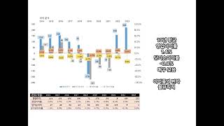 태양금속공업(차량용 냉간단조제품 제조). 10개년도 재무분석하기.