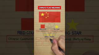 Meaning of China's National Flag