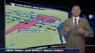 How Lake Effect Snow Forms