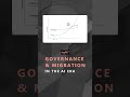 How is Technology Governance Evolving in The #ai Era? #copilot