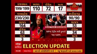 Election Results 2023 : આ ડબલ એન્જીન સરકાર કેમ આટલી તાકાતવર છે....જુઓ વીડિયો