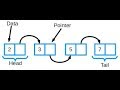 Java How-To : Simple LinkedList