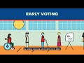 NYC Nov 2021 Early Voting (Haitian Creole | kreyòl ayisyen)