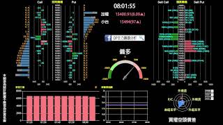 02/07選擇權即時籌碼分析夜盤