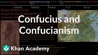 Confucius and Confucianism