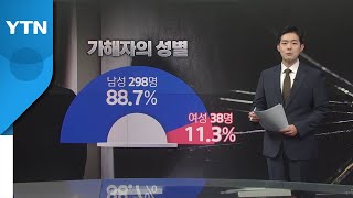 [이브닝] 336건의 살인 사건, 범행동기 1위는 '성적 질투심' / YTN