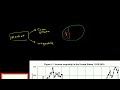 connecting income to capital growth and potential inequality macroeconomics khan academy