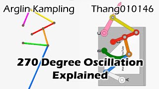 Linkage for 270 deg. oscillation - Explanation