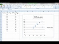 Excel 2010 Scatter Diagram with Trendline