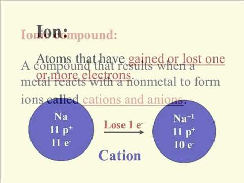 Binary Ionic Formulas - YouTube