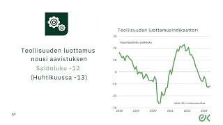 Luottamusindikaattori, toukokuu 2023