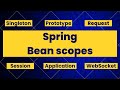 Mastering Spring Bean Scopes: Practical Guide to Singleton, Prototype & More!
