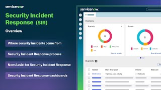 Security Incident Response | Overview