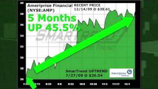 Ameriprise Financial AMP NYSE:AMP Stock Trading Idea: 45.5% Return in 5 Months