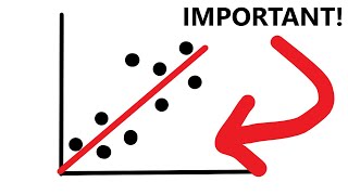 A Level Physics: How to improve accuracy and precision? Random and systematic errors.
