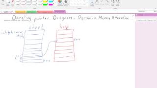Dangling Pointer Example