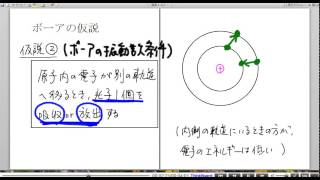 高校物理解説講義：｢ボーアの原子模型｣講義６