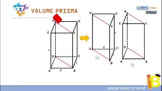 Matematika Kelas 8-Volume dan Ciri Bangun Ruang Sisi Datar (kubus, balok, prisma, limas)