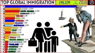 GLOBAL MAP OF IMMIGRATION FLOWS