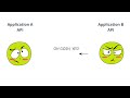 API vs Webhooks in Application Integration
