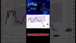 ビットコイン最新予想7月9日【海外FX/仮想通貨】 #shorts